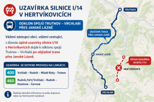Uzavírka Hertvíkovice